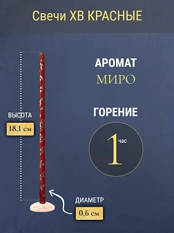 Набор Подсвечник на кулич с буквами "ХВ" пластик, со свечами золоченые ХВ №80 ДДМ Пасхальные яйца, К